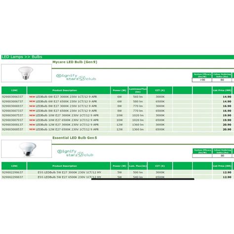led tube light price list.